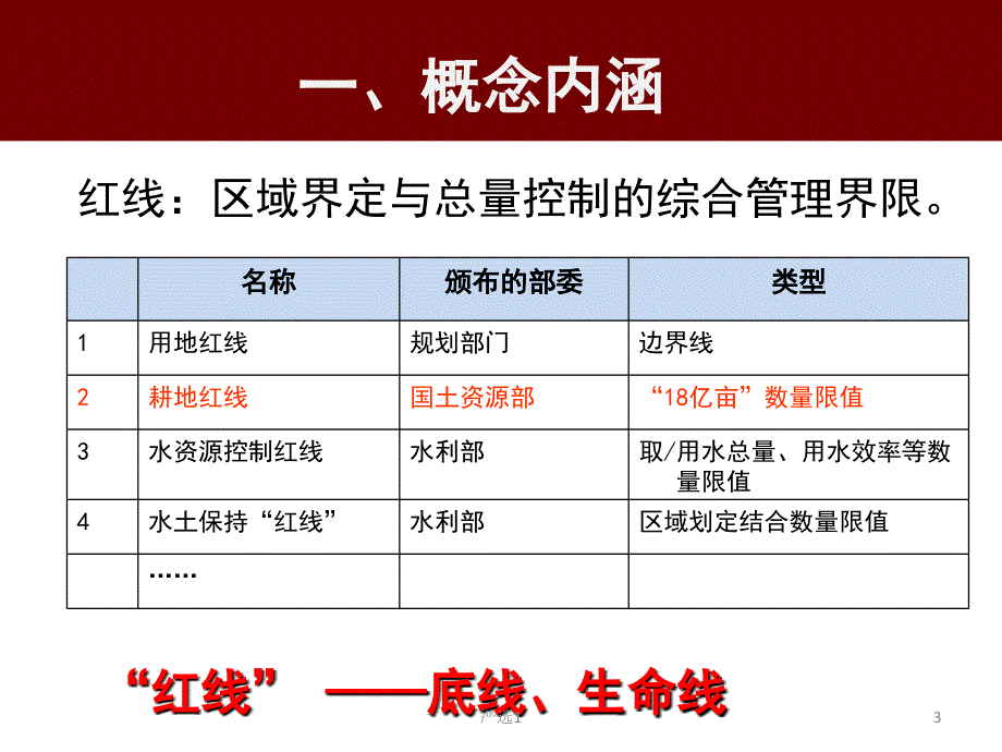 生态保护红线划定【稻谷书屋】_第3页