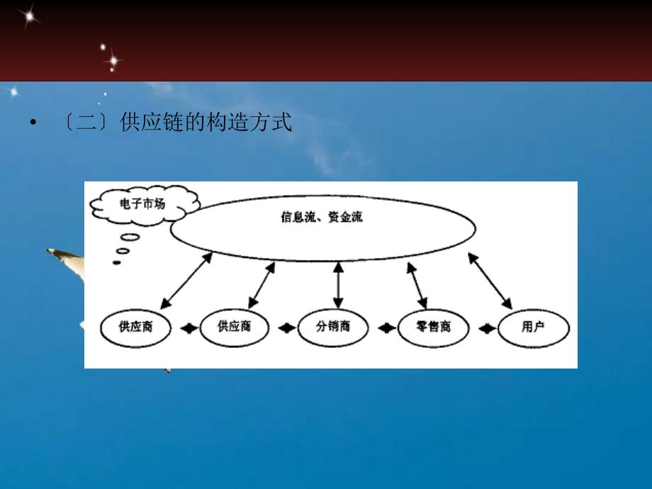 连锁企业物流管理实务第十一章连锁企业供应链的构建与管理ppt课件_第3页