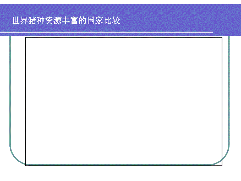 猪品种介绍.共55页课件_第3页