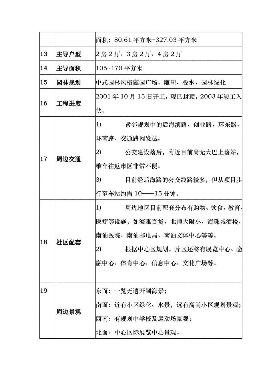 深圳某项目分析及策划方案_第3页