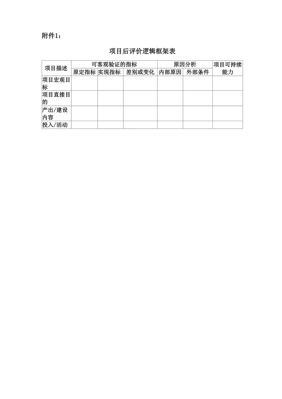 (整理)项目后评价逻辑框架表_第1页