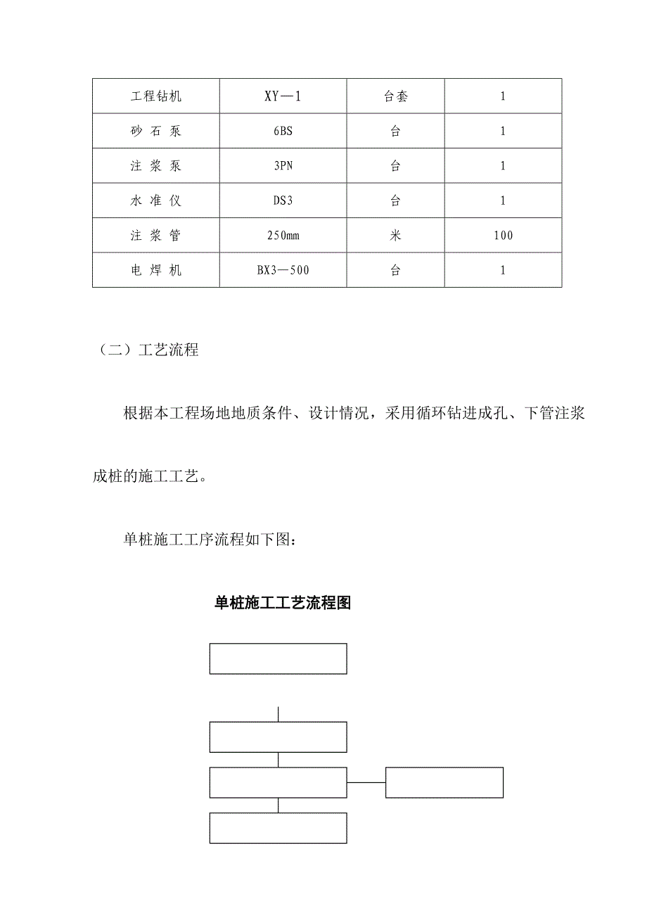 国贸大厦微型桩工程施工组织设计_第3页