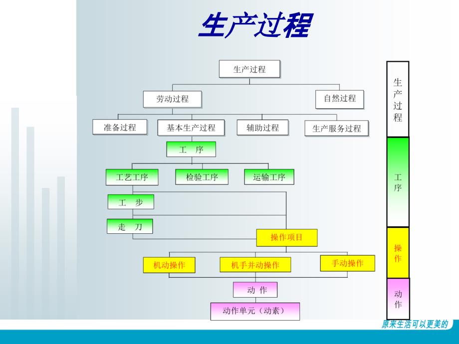 IE基础IE现场培训_第3页