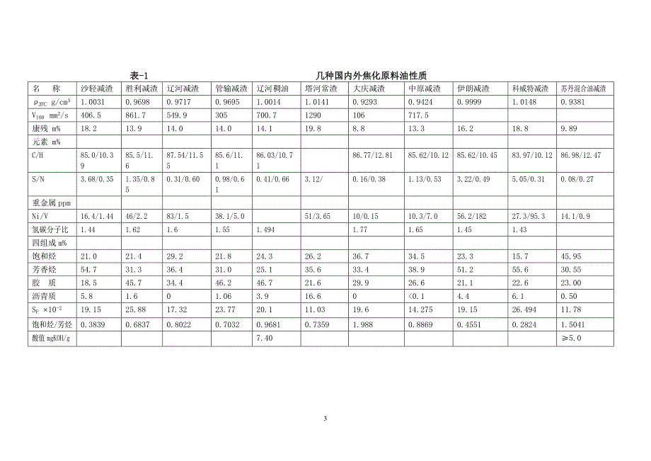 晁可绳`延迟焦化设计的考虑1_第3页