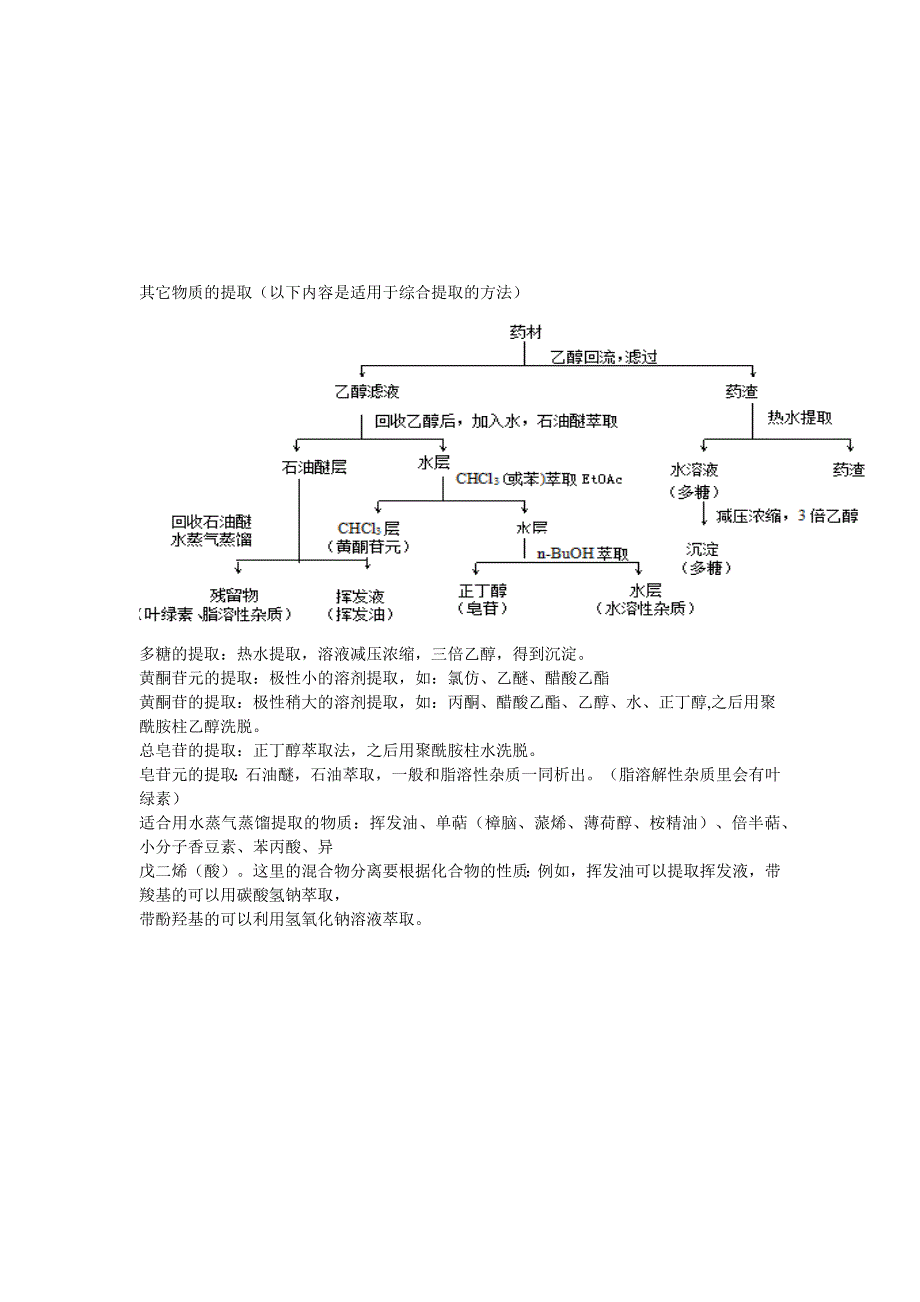 天然药物化学提取分离题专题_第4页