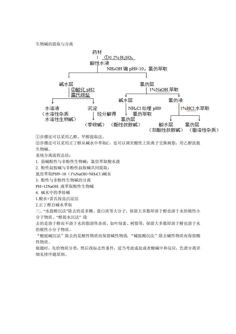 天然药物化学提取分离题专题_第5页