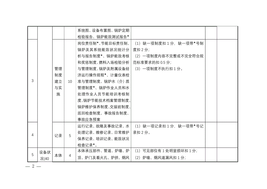 锅炉房标杆验收.doc_第2页