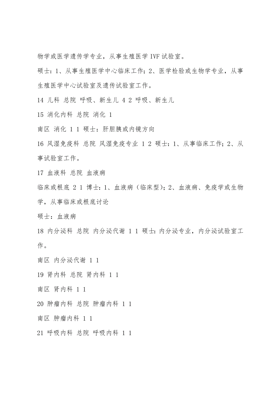 安徽省立医院2022年用人计划.docx_第3页