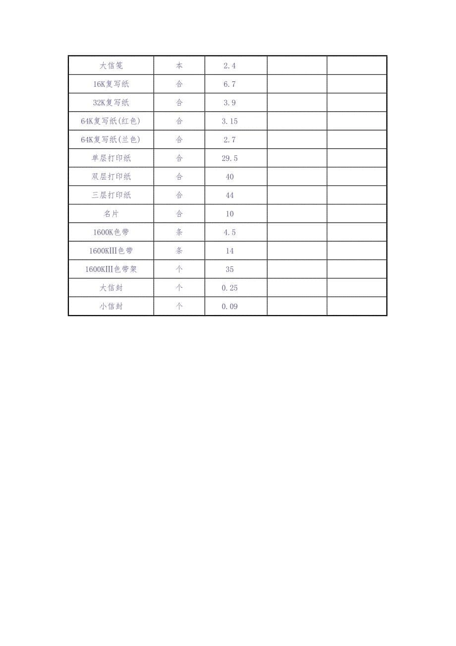 办公用品明细表、价目表（天选打工人）.docx_第5页