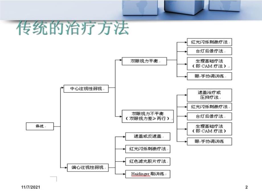 《弱视训练》PPT课件.ppt_第2页