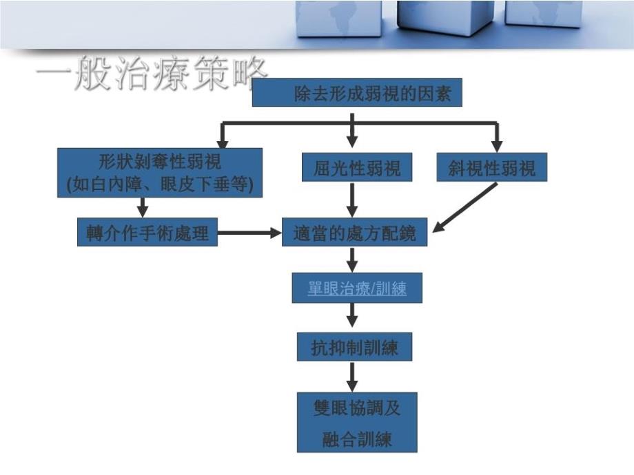 《弱视训练》PPT课件.ppt_第3页