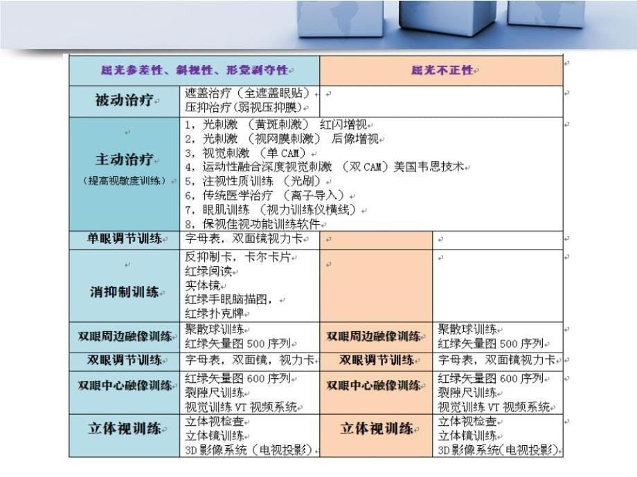 《弱视训练》PPT课件.ppt_第5页