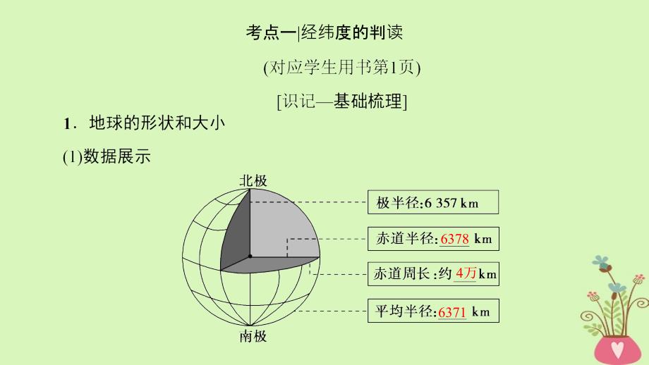 高考地理一轮复习第1章行星地球第1节地球与地球仪课件新人教版_第4页