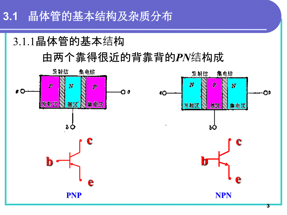 《双极晶体管》PPT课件_第3页