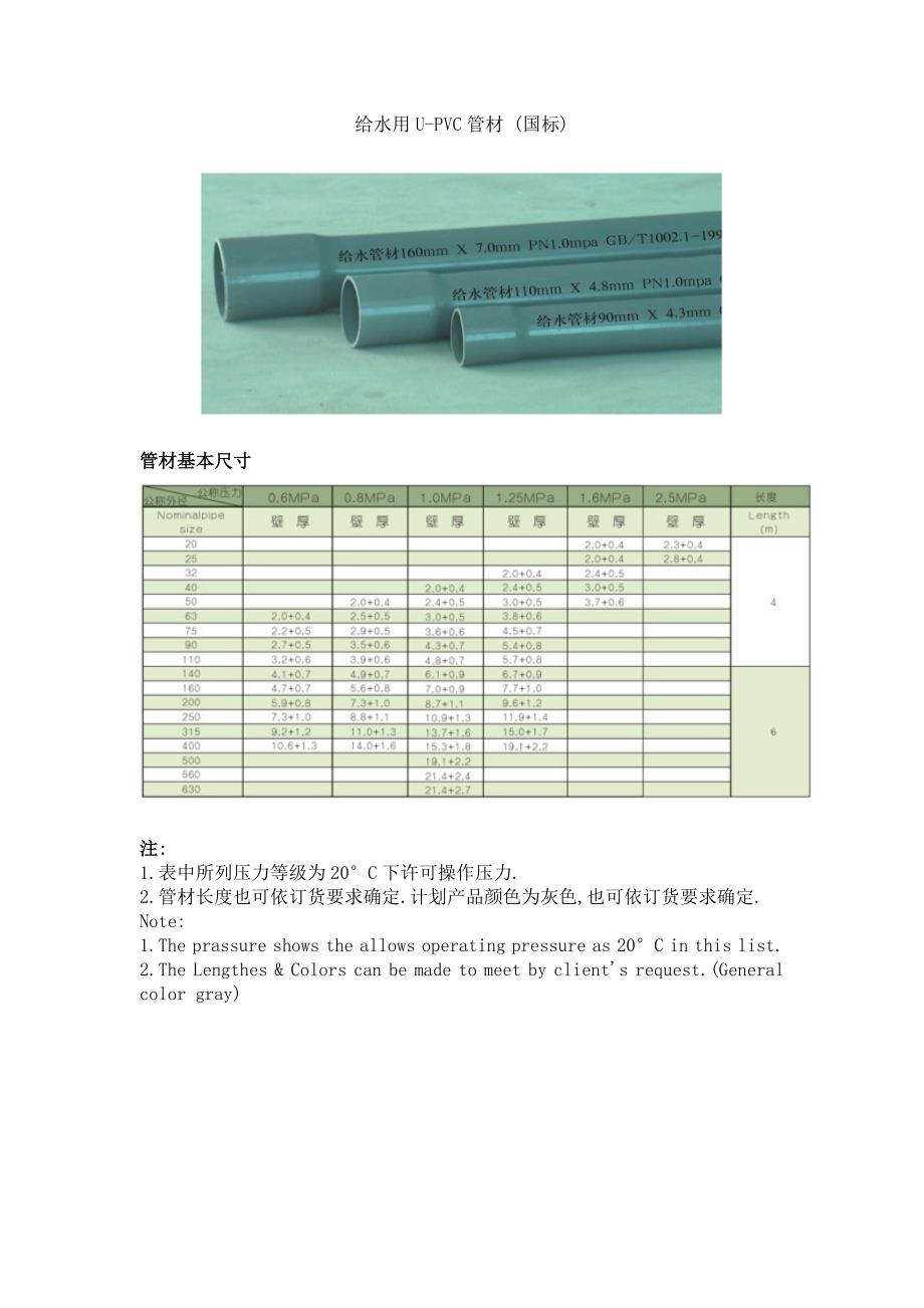 常见塑料管规格.doc_第5页