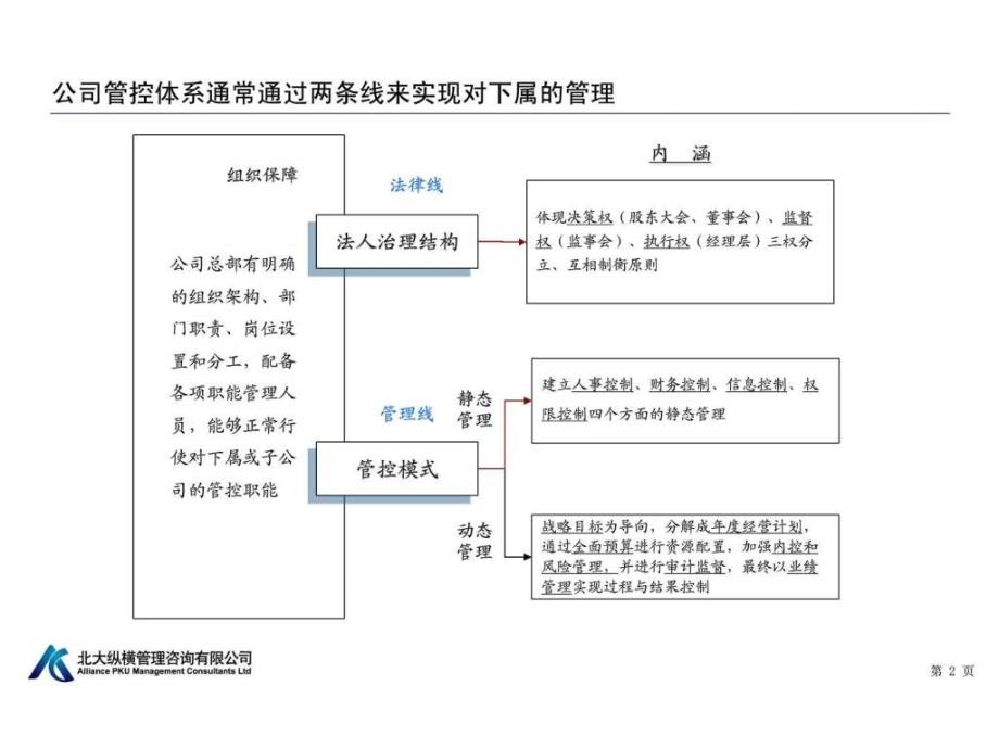 企业管控与执行力报告_第3页