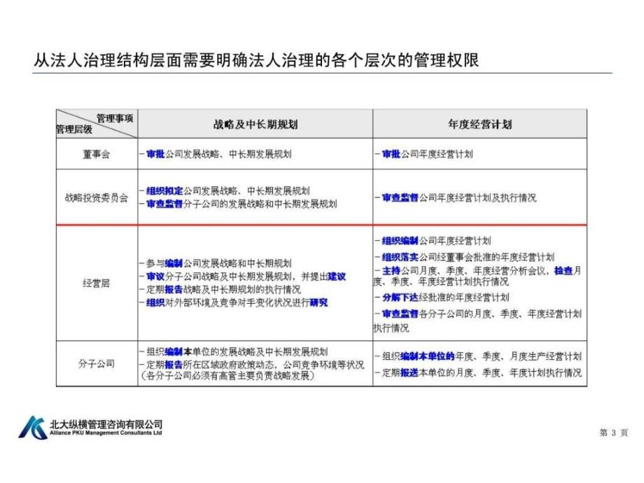 企业管控与执行力报告_第4页