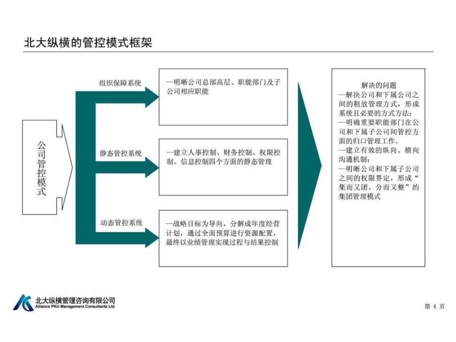 企业管控与执行力报告_第5页