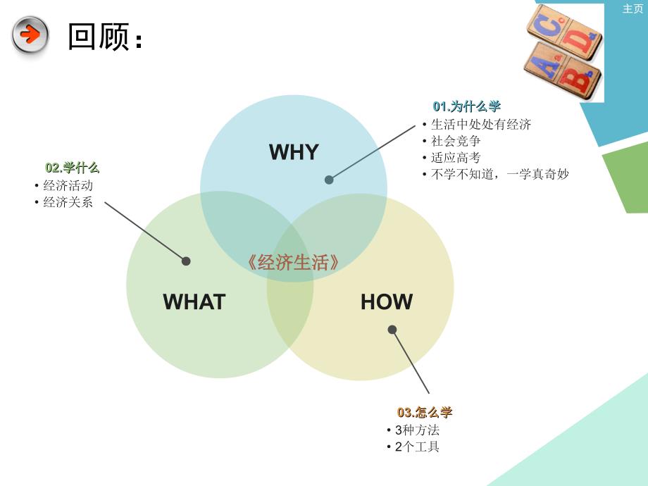 经济生活_致同学们课件_第3页