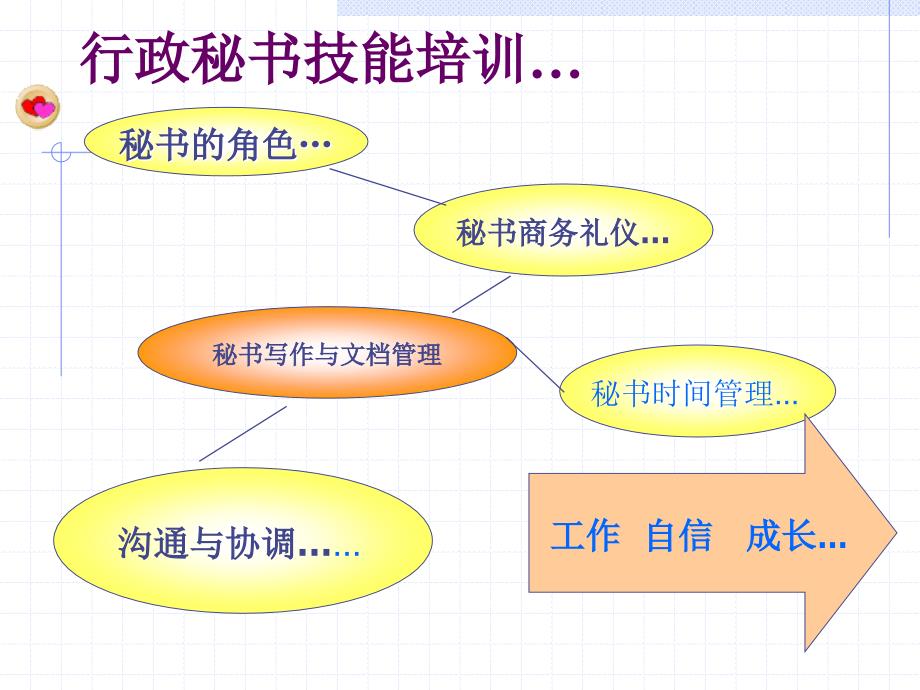 行政秘书技能培训.ppt_第2页