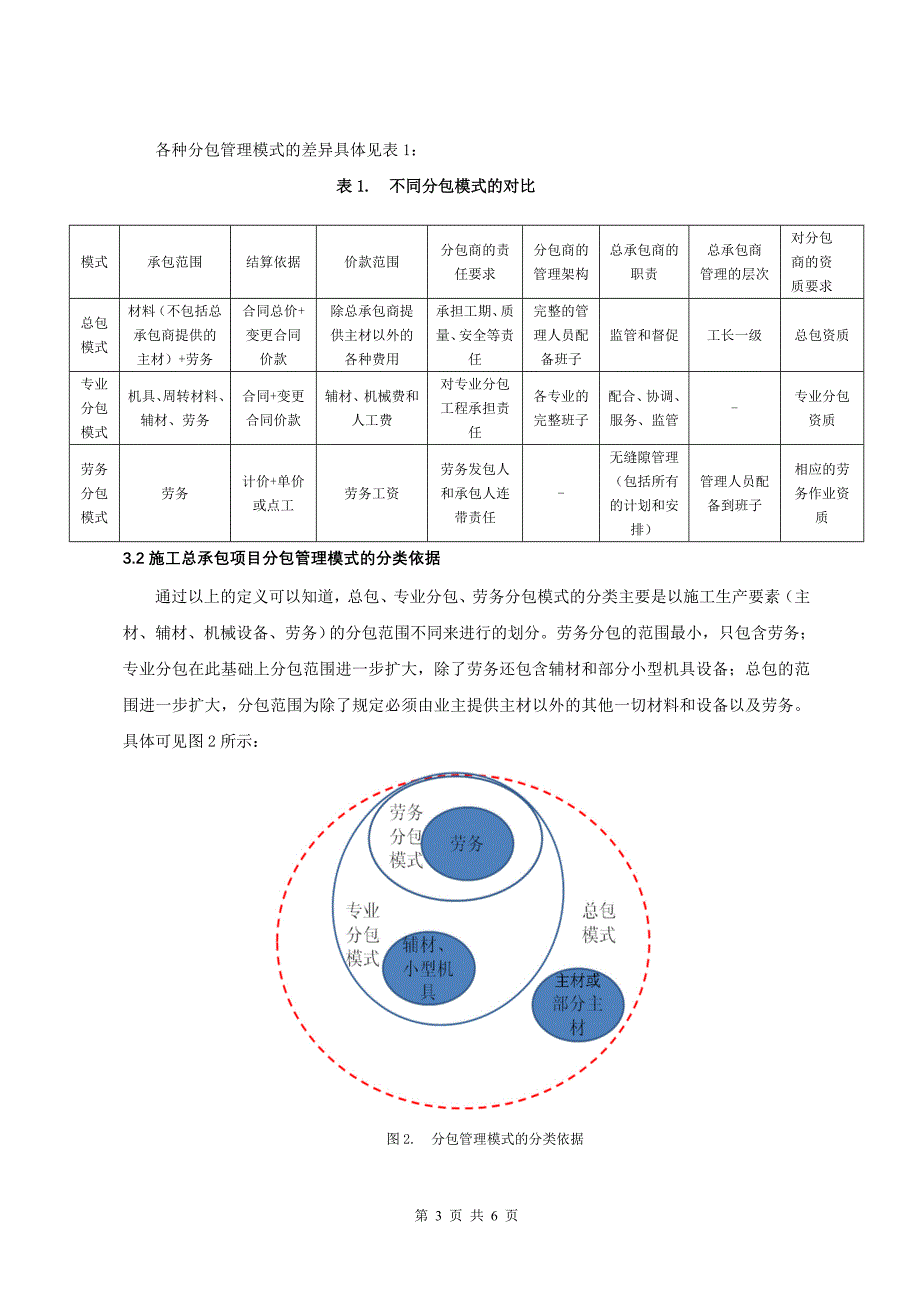 施工总承包项目的分包管理模式探讨_第3页