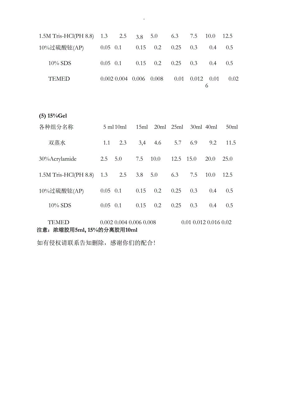 SDS-PAGE凝胶配方表_第2页