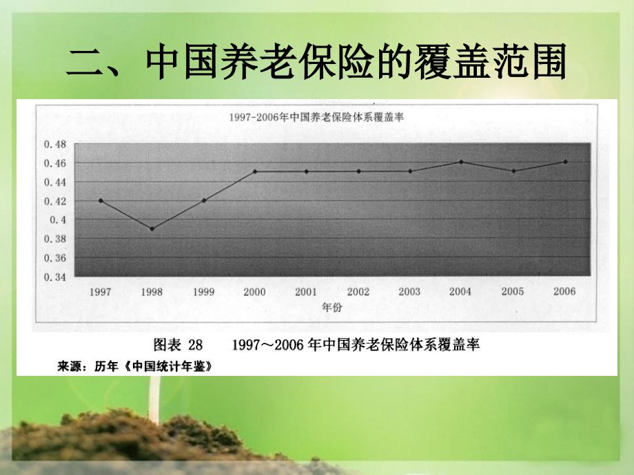 中国养老保险体系_第3页