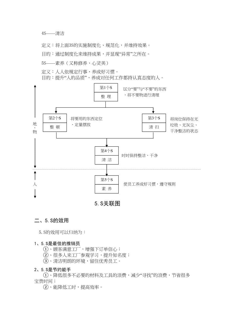 “5S”推行手册（天选打工人）.docx_第5页