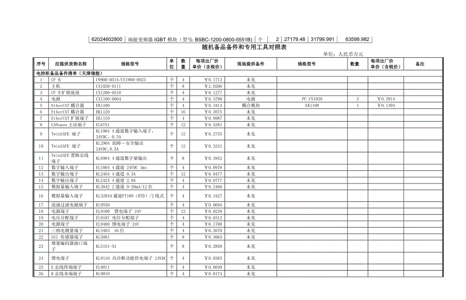 备品备件检查汇总.doc_第3页