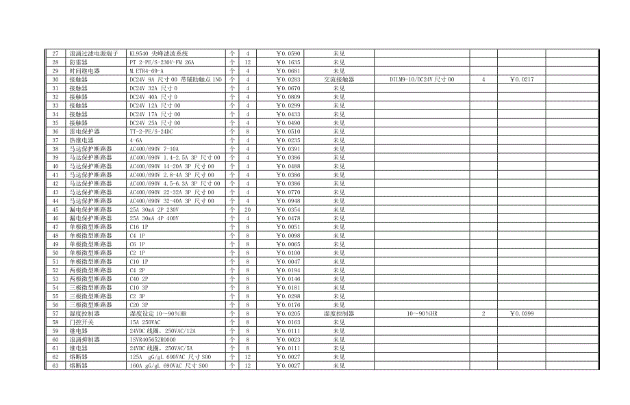 备品备件检查汇总.doc_第4页