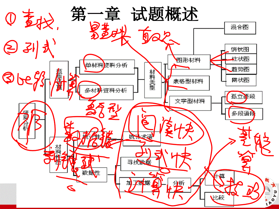 资料分析课堂_第3页