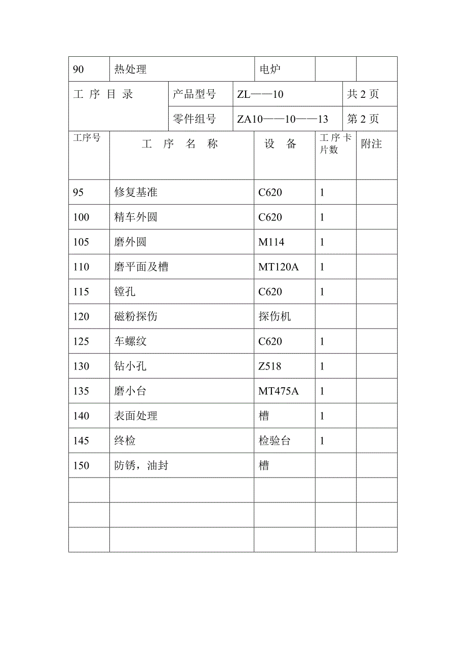 叉形件零件加工工艺规程卡_第2页