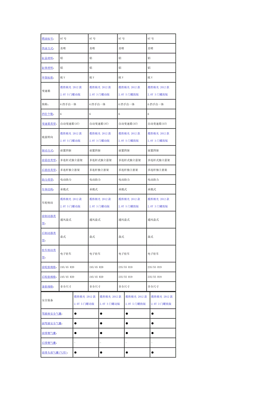 路虎-揽胜极光 (2).doc_第3页