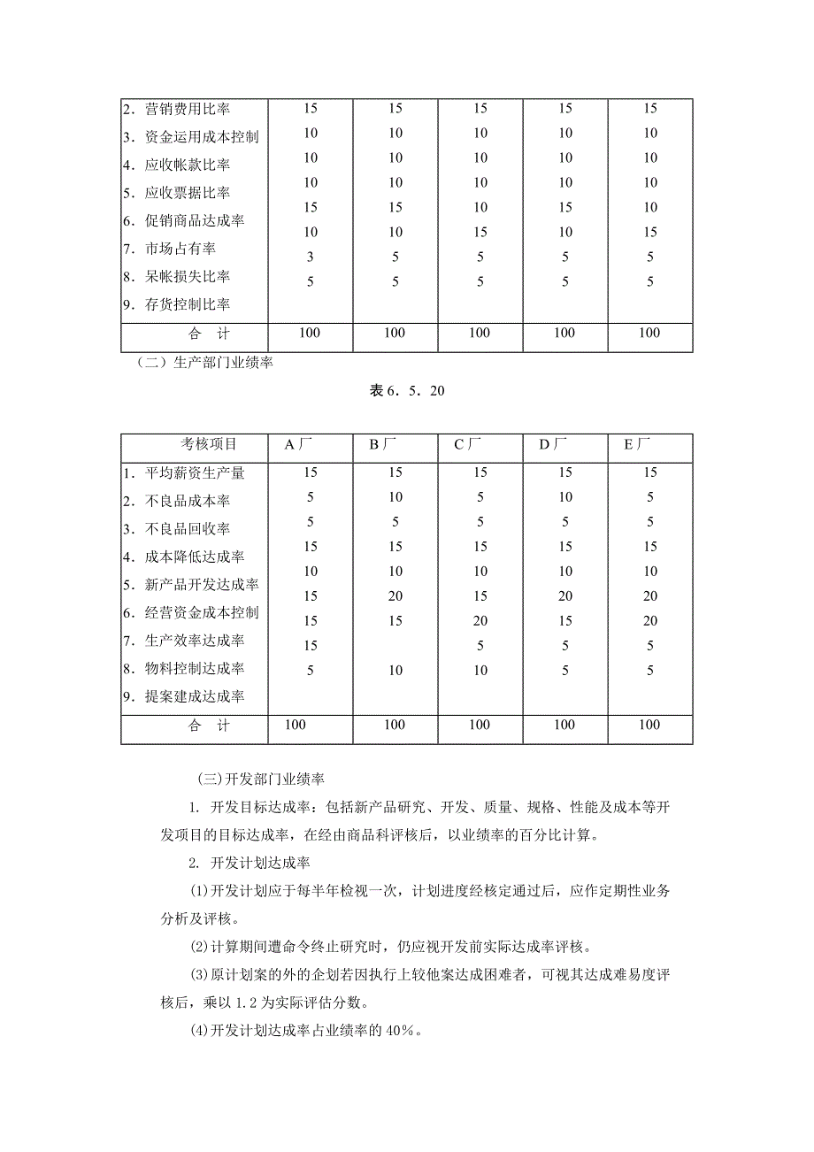 家电制造业绩效奖金制度.doc_第4页