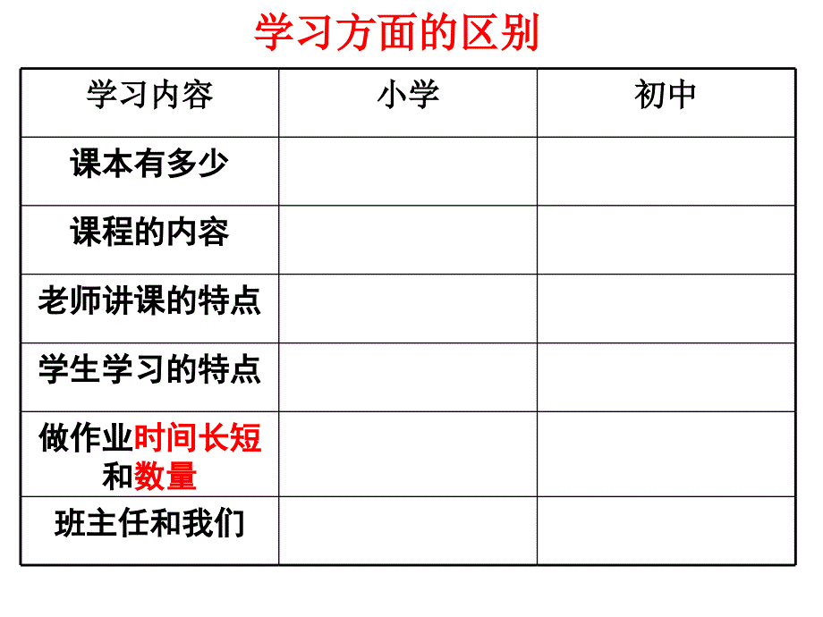 11我上中学了_第3页