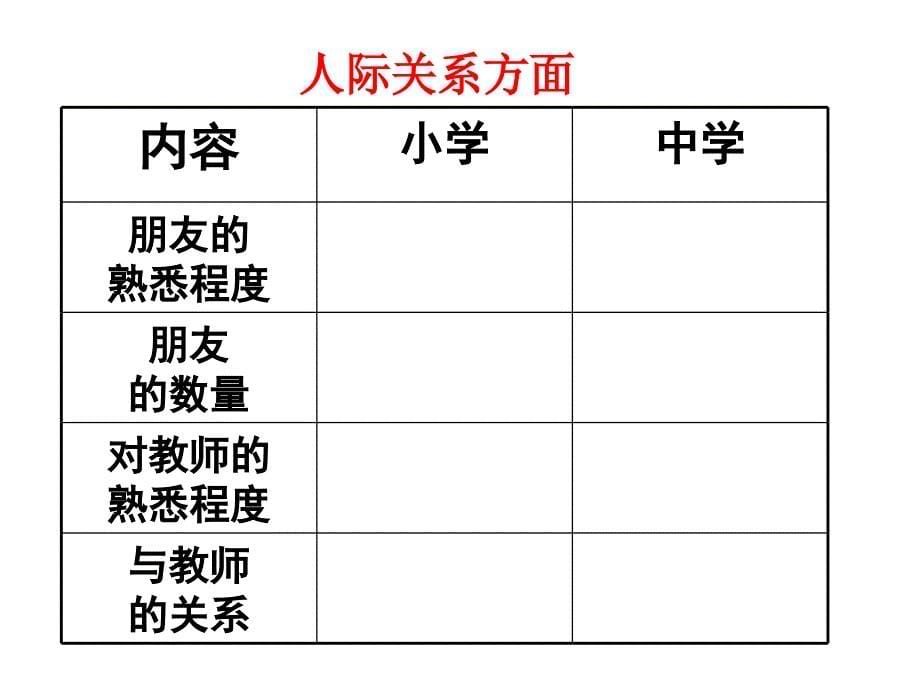 11我上中学了_第5页