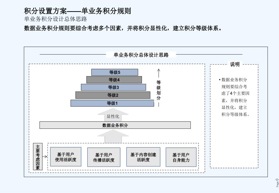 积分管理体系ppt课件_第1页