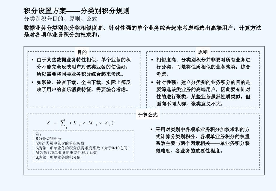 积分管理体系ppt课件_第4页