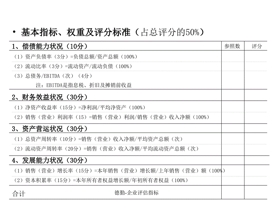 德勤企业评估指标课件_第1页