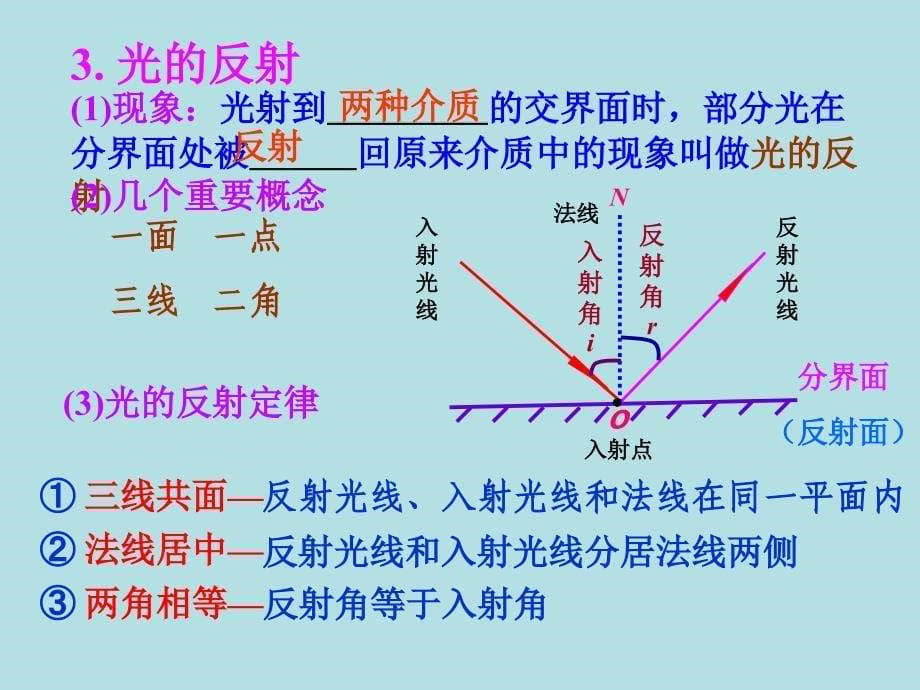 复习公开课课件光现象_第5页