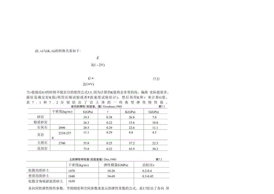 常用土层和岩石物理力学性质_第1页