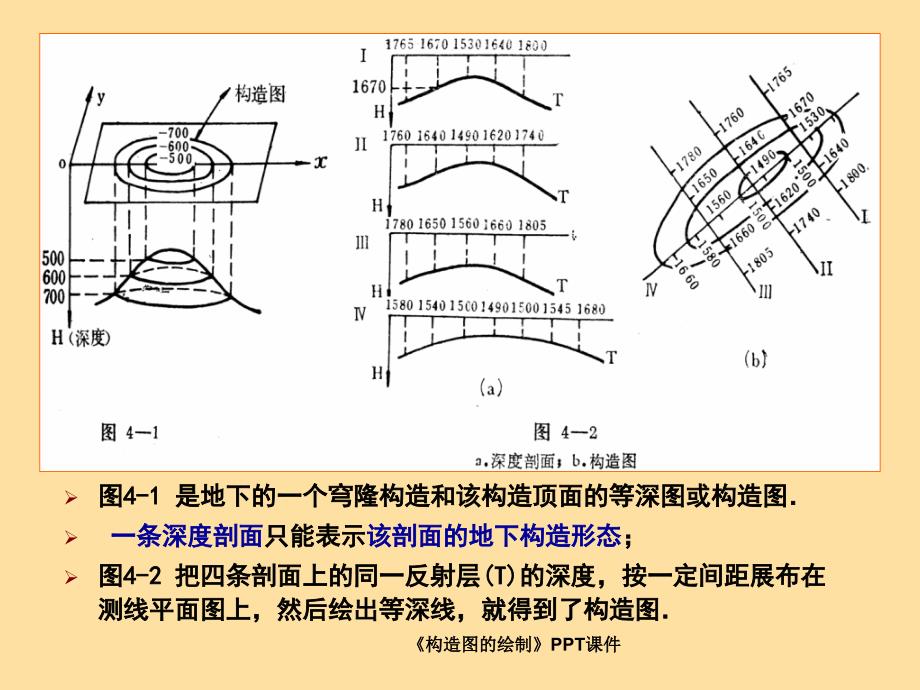 构造图的绘制课件_第2页