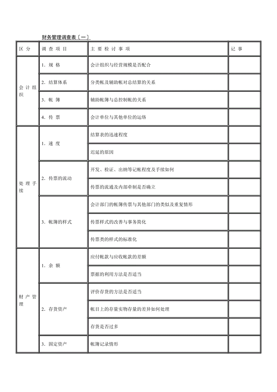 财 务 管 理 调 查 表一_第1页