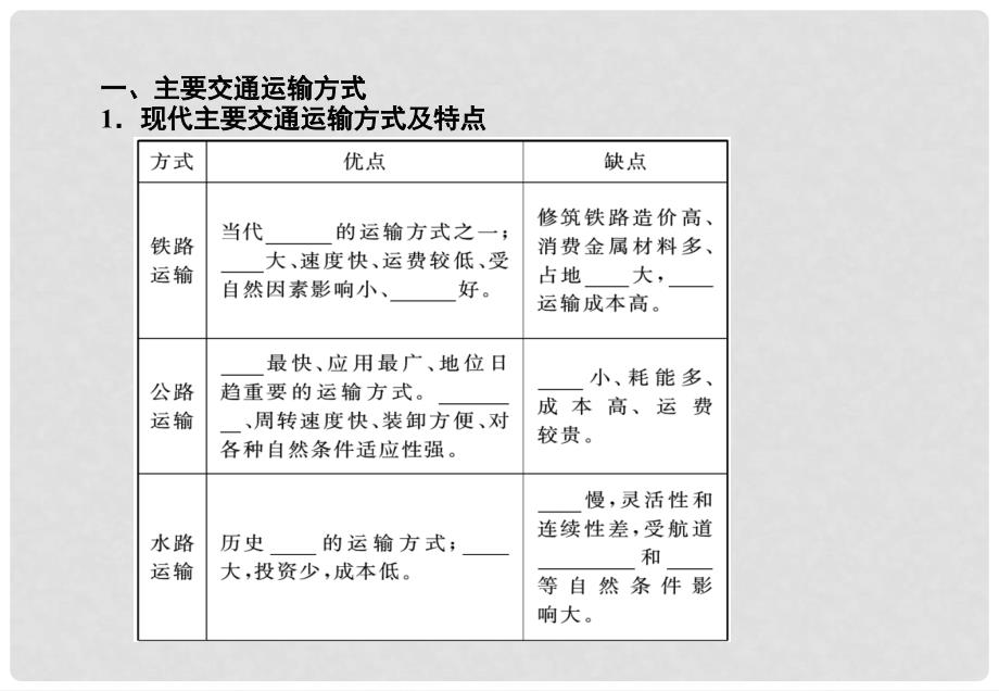 广东省佛山市禅城实验高中高中地理 51《交通运输方式的布局》课件 新人教版必修2_第2页