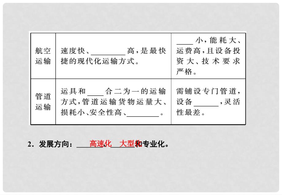 广东省佛山市禅城实验高中高中地理 51《交通运输方式的布局》课件 新人教版必修2_第3页