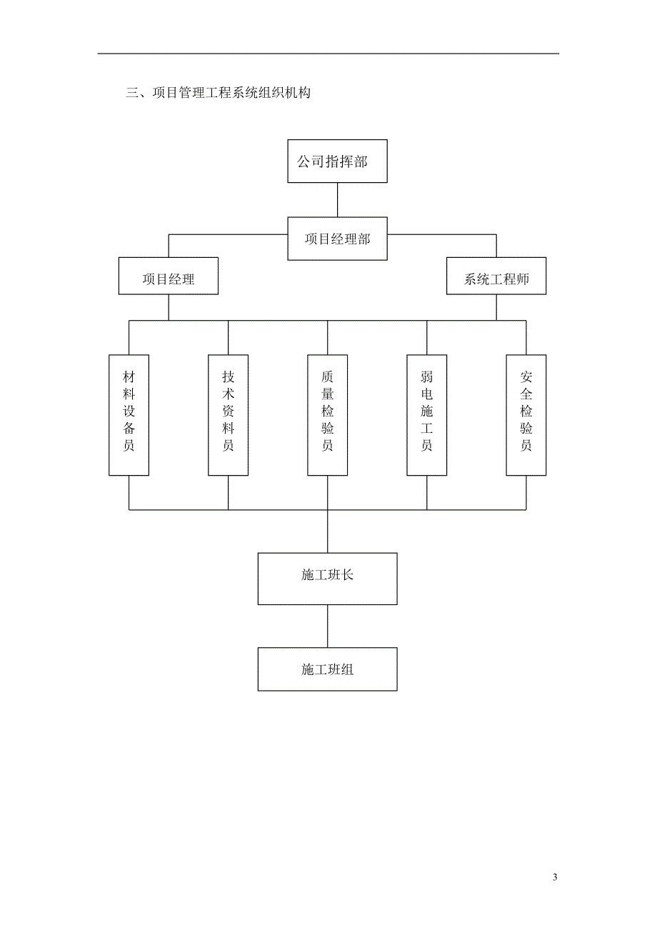 监控系统投标书(施工组织设计)_第4页