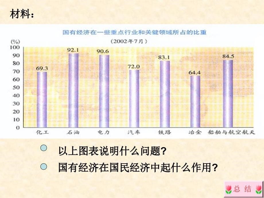 我国的基本经济制度1_第5页