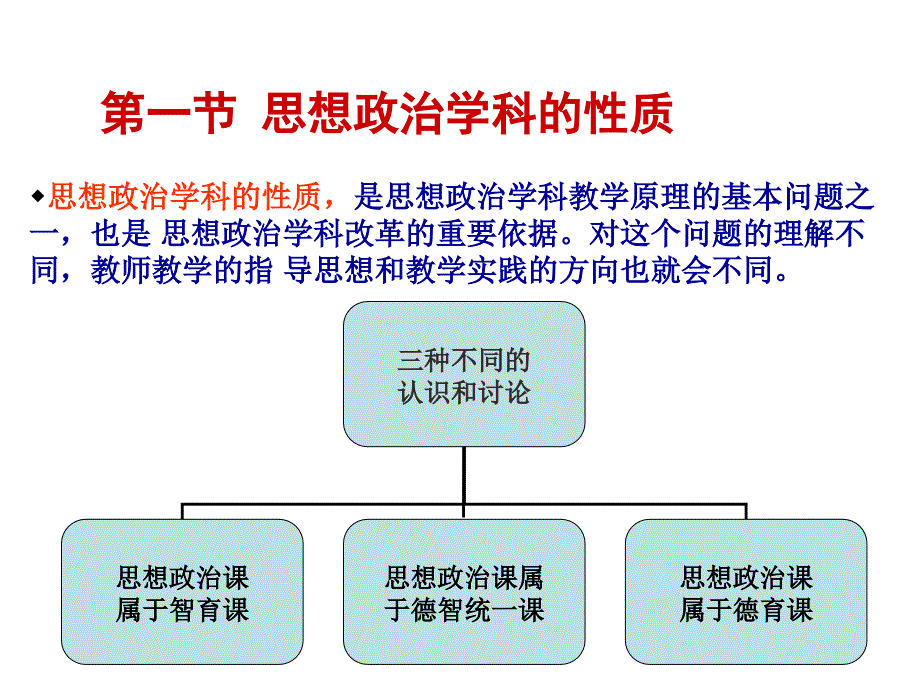 思想政治学科教学论课件ppt_第3页