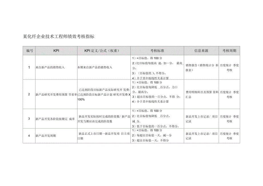 某化纤企业技术工程师绩效考核指标_第1页