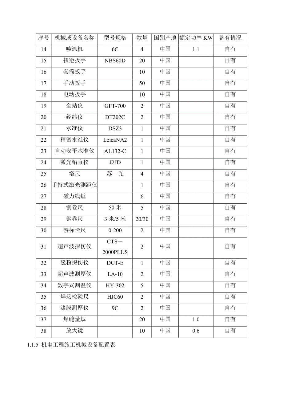 14.施工资源配置方案及保证措施_第4页